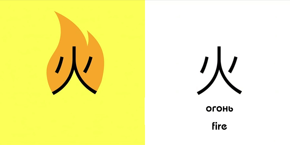 chineasy fire