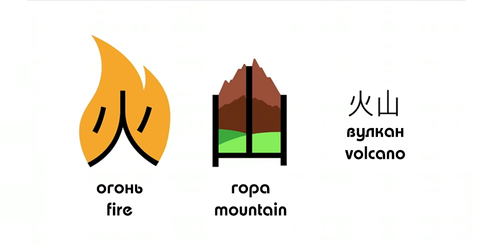chineasy volcano sign